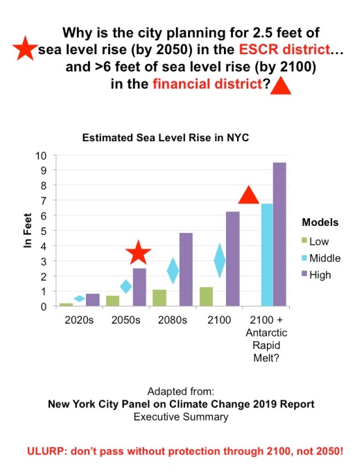 estimated sea level rise